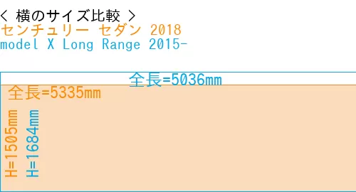 #センチュリー セダン 2018 + model X Long Range 2015-